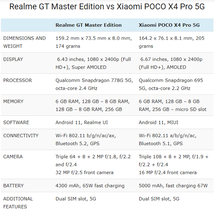 نسخه مستر ریلمی GT یا نسخه پرو پوکو X4 نسخه مستر ریلمی GT یا نسخه پرو پوکو X4