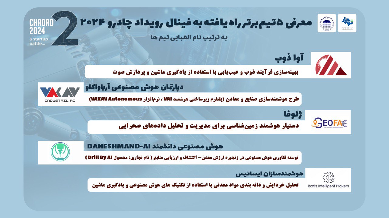 ۵ تیم برتر به فینال رقابت استارتاپی «چادرو ۲۰۲۴» راه یافتند