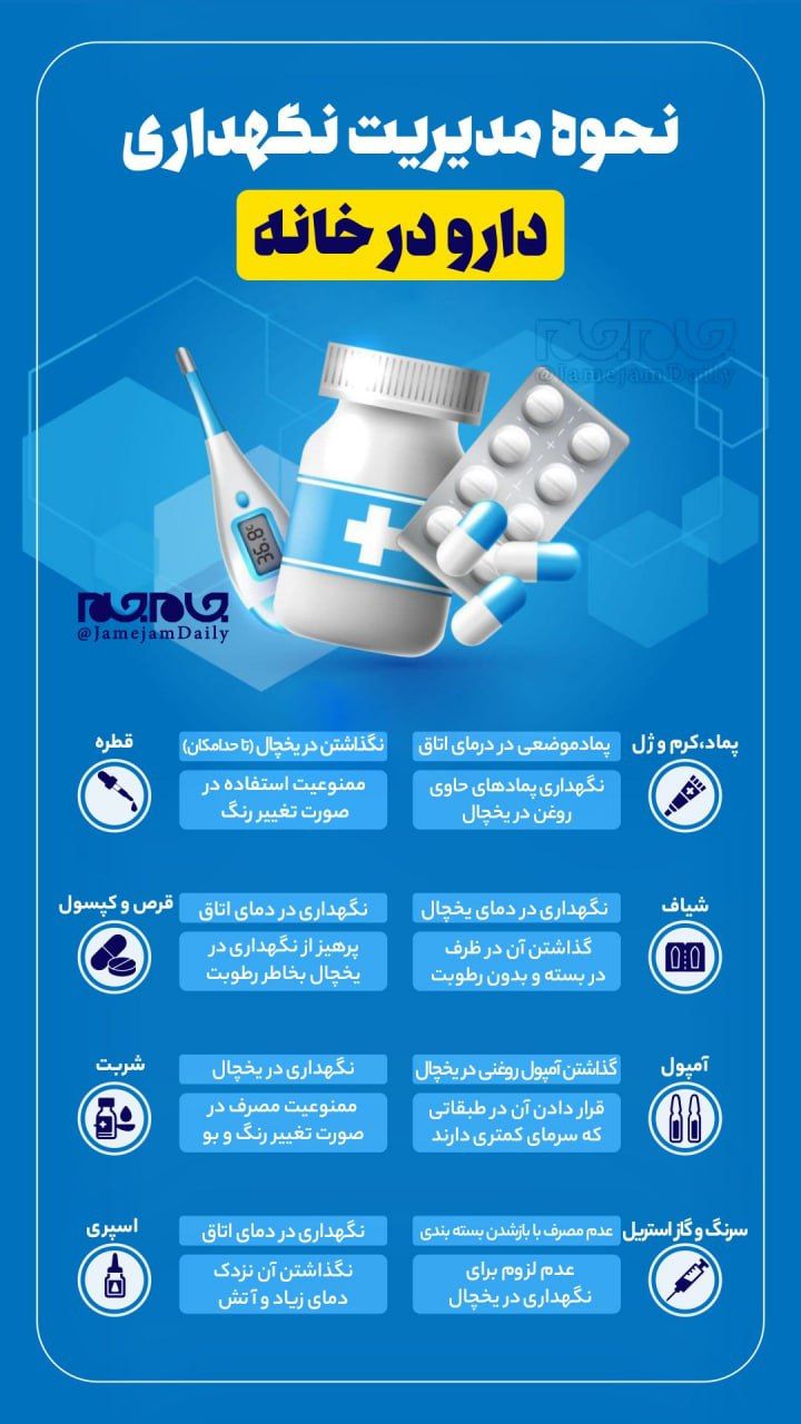 نحوه مدیریت نگهداری دارو در خانه