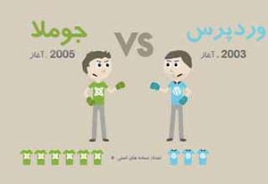 وردپرس در نبرد با جوملا: کدام را انتخاب کنیم؟ 