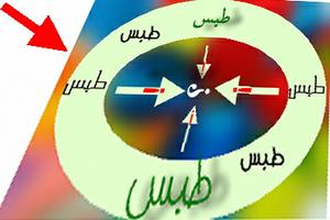 آیا مرکز رشد فناوری طبس بی‌خانمان می‌شود؟ تخلیه ساختمان فعلی مرکز رشد فناوری طبس !!(7نظر)